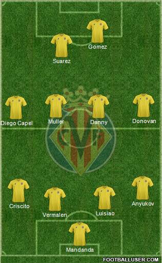 Villarreal C.F., S.A.D. Formation 2012