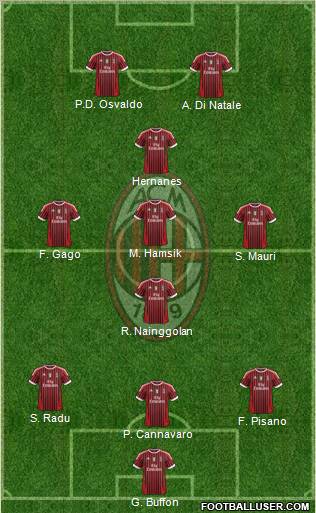 A.C. Milan Formation 2012
