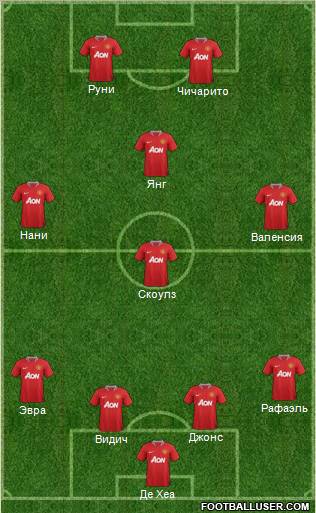 Manchester United Formation 2012