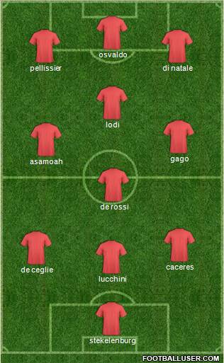 Championship Manager Team Formation 2012