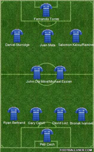 Chelsea Formation 2012
