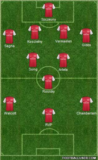 Arsenal Formation 2012