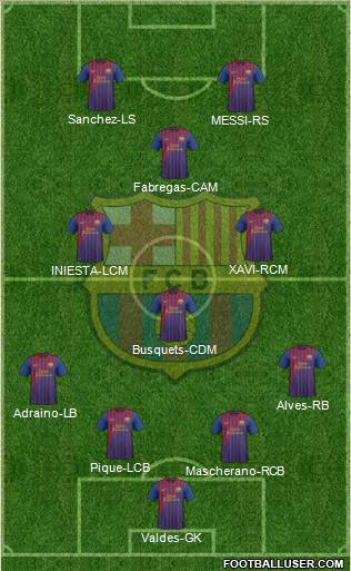 F.C. Barcelona Formation 2012