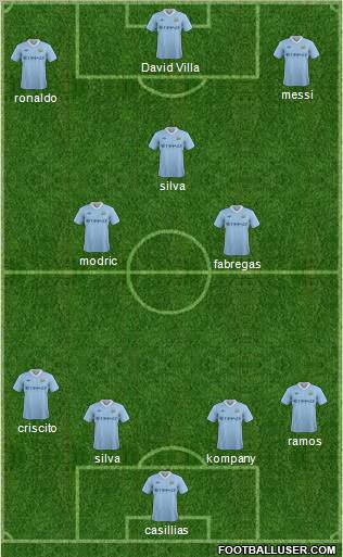 Manchester City Formation 2012