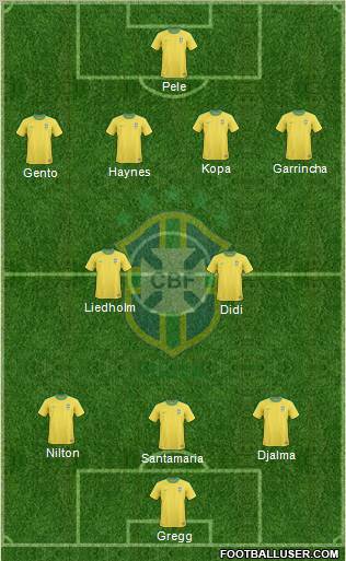 Brazil Formation 2012