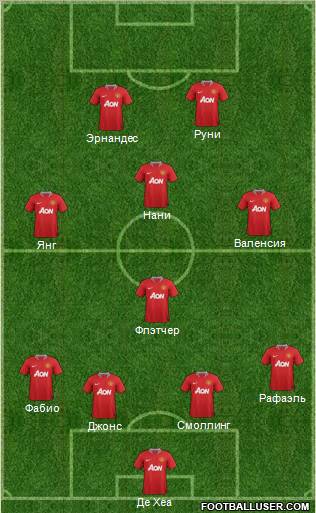 Manchester United Formation 2012