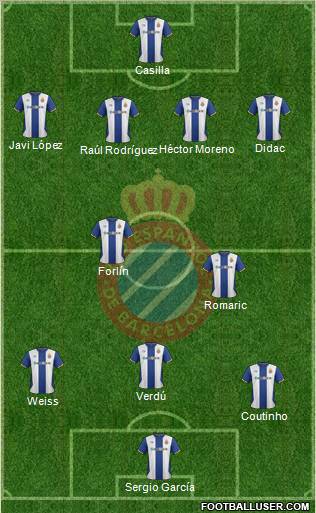 R.C.D. Espanyol de Barcelona S.A.D. Formation 2012