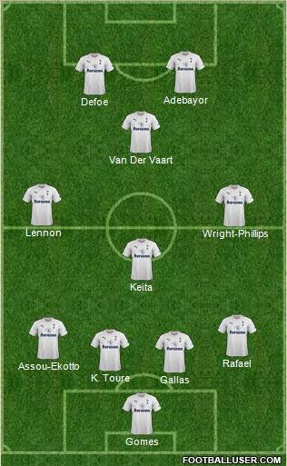 Tottenham Hotspur Formation 2012