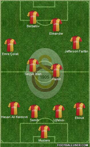 Galatasaray SK Formation 2012