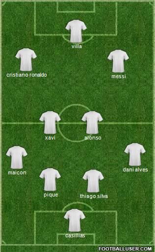 Fifa Team Formation 2012
