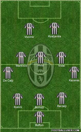 Juventus Formation 2012