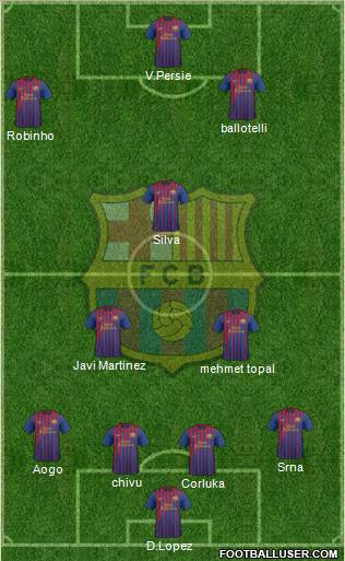 F.C. Barcelona Formation 2012