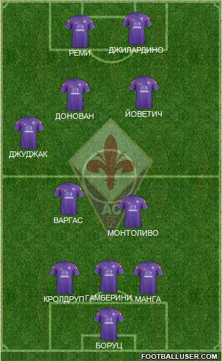 Fiorentina Formation 2012