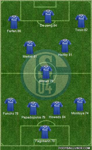 FC Schalke 04 Formation 2012