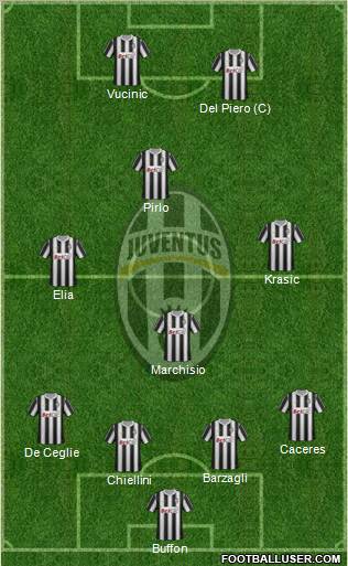 Juventus Formation 2012