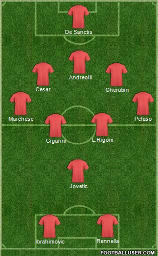 Dream Team Formation 2012