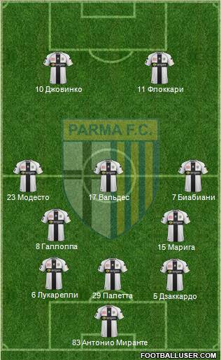 Parma Formation 2012