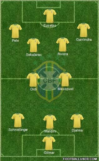 Brazil Formation 2012