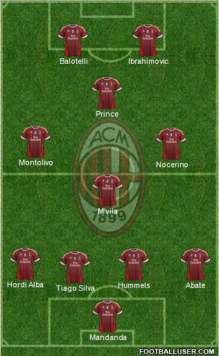 A.C. Milan Formation 2012