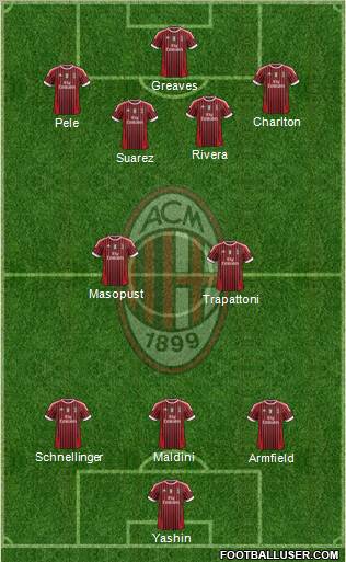 A.C. Milan Formation 2012