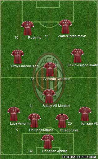 A.C. Milan Formation 2012