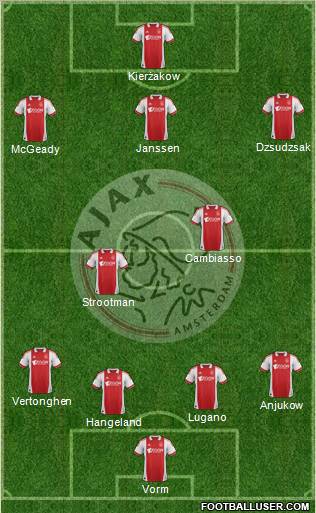 AFC Ajax Formation 2012