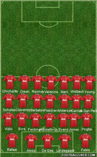 Manchester United Formation 2012