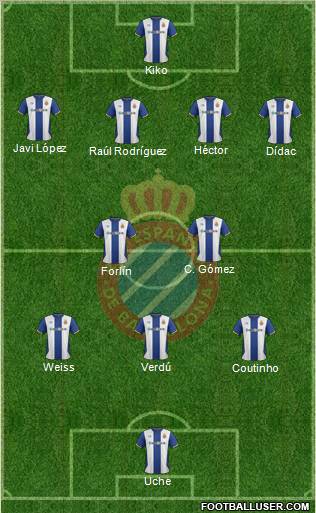 R.C.D. Espanyol de Barcelona S.A.D. Formation 2012