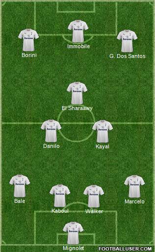 Tottenham Hotspur Formation 2012