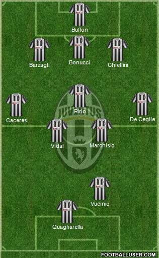 Juventus Formation 2012