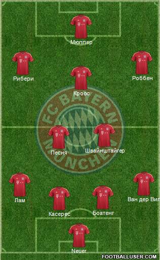 FC Bayern München Formation 2012
