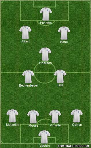 England Formation 2012
