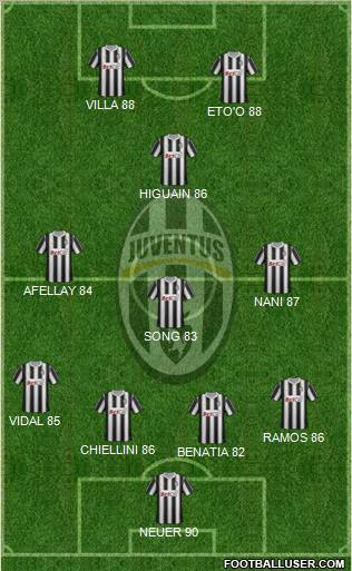 Juventus Formation 2012