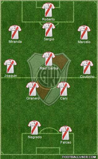 River Plate Formation 2012