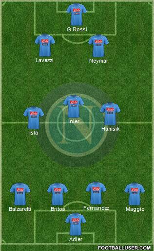 Napoli Formation 2012