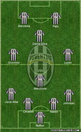 Juventus Formation 2012