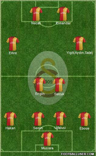 Galatasaray SK Formation 2012