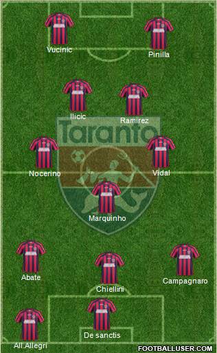 Taranto Formation 2012