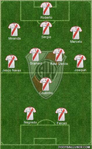 River Plate Formation 2012