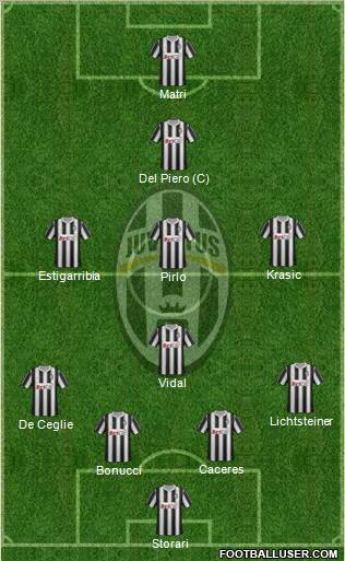 Juventus Formation 2012
