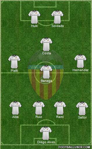 Valencia C.F., S.A.D. Formation 2012