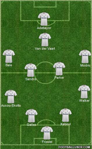 Tottenham Hotspur Formation 2012