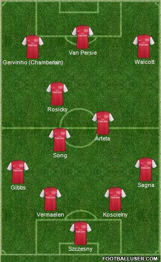 Arsenal Formation 2012