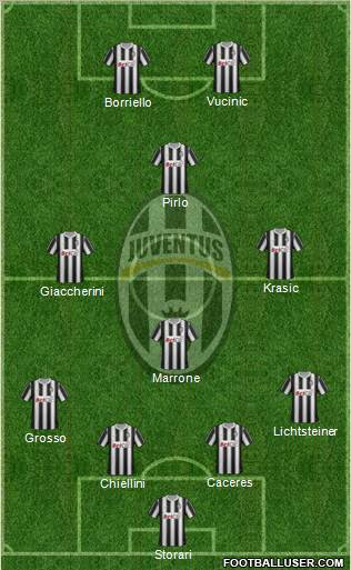 Juventus Formation 2012
