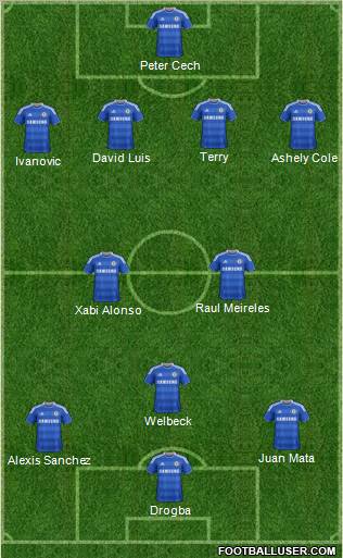 Chelsea Formation 2012