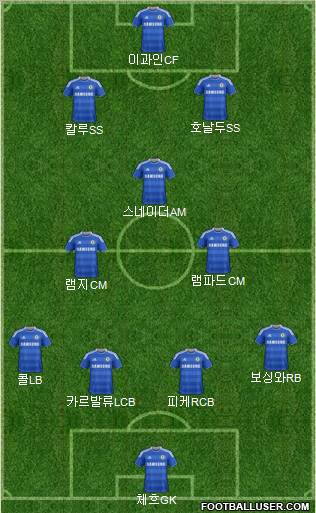 Chelsea Formation 2012