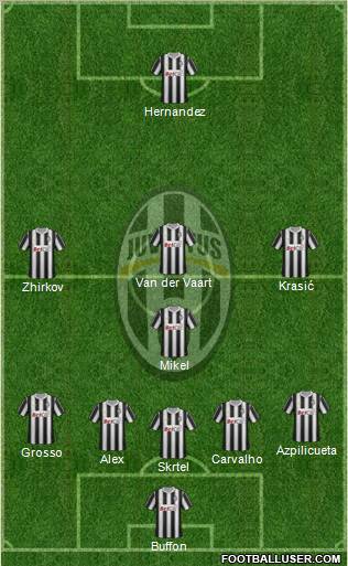 Juventus Formation 2012