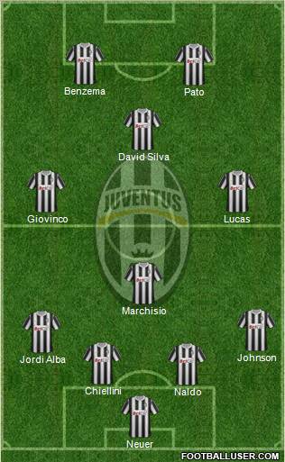 Juventus Formation 2012