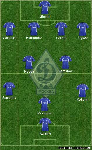 Dinamo Moscow Formation 2012