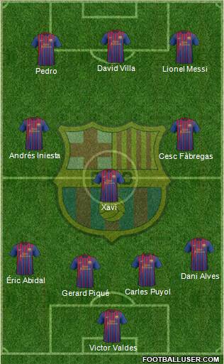 F.C. Barcelona Formation 2012